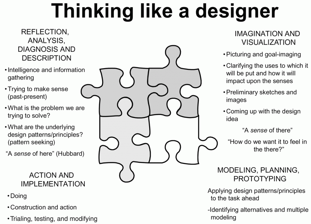 what-does-design-thinking-mean-to-you-example-scenarios-imagine-a